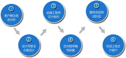 上海墨智网络科技是集网站制作,网站推广,企业网络营销策划等服务综合型互联网科技公司。